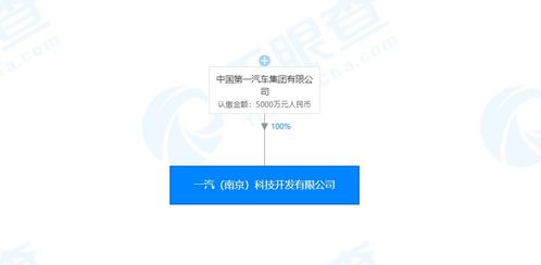 一汽集團成立人工智能新公司，注冊資本5000萬元專注基礎軟件開發