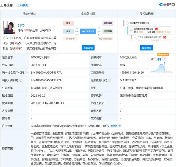 大地影院管理風險暴露 被列為被執行人，執行標的超228萬或與票務代理服務爭議相關